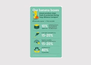 Advantages of Mondi banana boxes Advantages of Mondi banana boxes