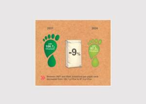 European paper sacks reduce carbon footprint by 9% between 2021 and 2024