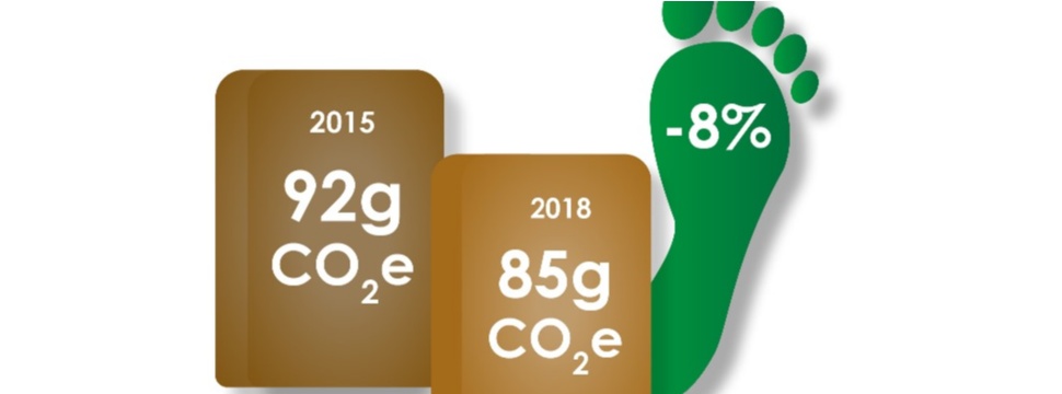 Carbon intensity of a single paper sack was reduced by 8%
