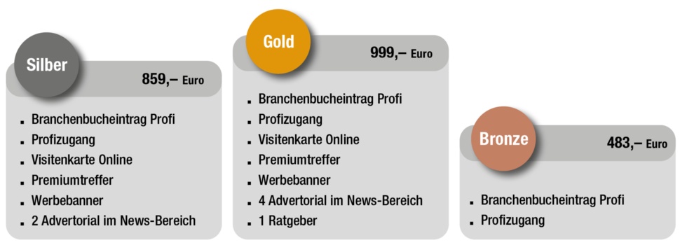 Marketing und Werbung in der Papierindustrie