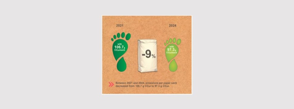 European paper sacks reduce carbon footprint by 9% between 2021 and 2024