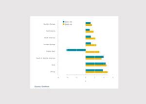 Voraussichtliches Wachstum des Verbrauchsvolumens für Faltschachteln nach Regionen