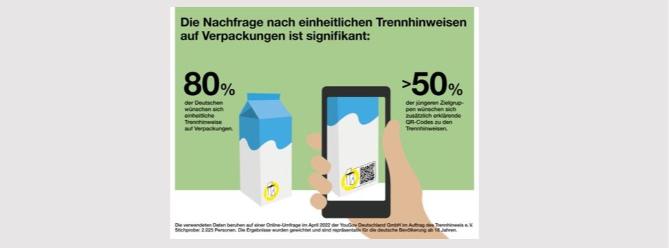 Mehrheit der Deutschen wünscht sich einheitliche Trennhinweise auf Verpackungen