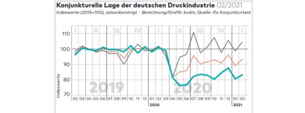 Bundesverband Druck und Medien e.V. - bvdm, Grafik