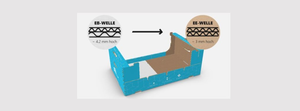 Umstellung von EB-Welle auf EE-Welle